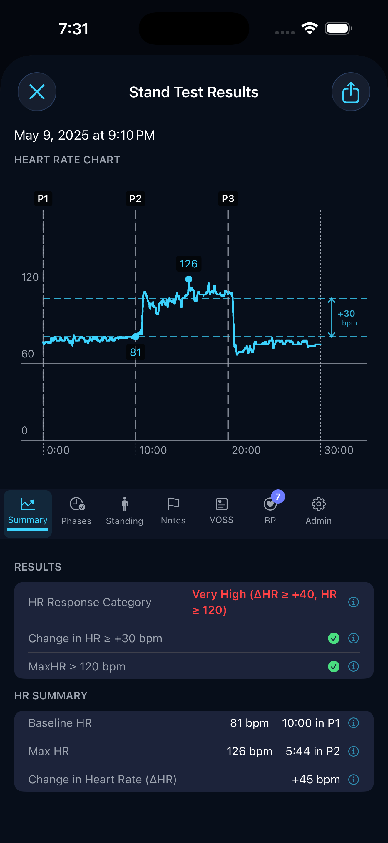 PlotMyPots heart-rate chart from a completed stand test