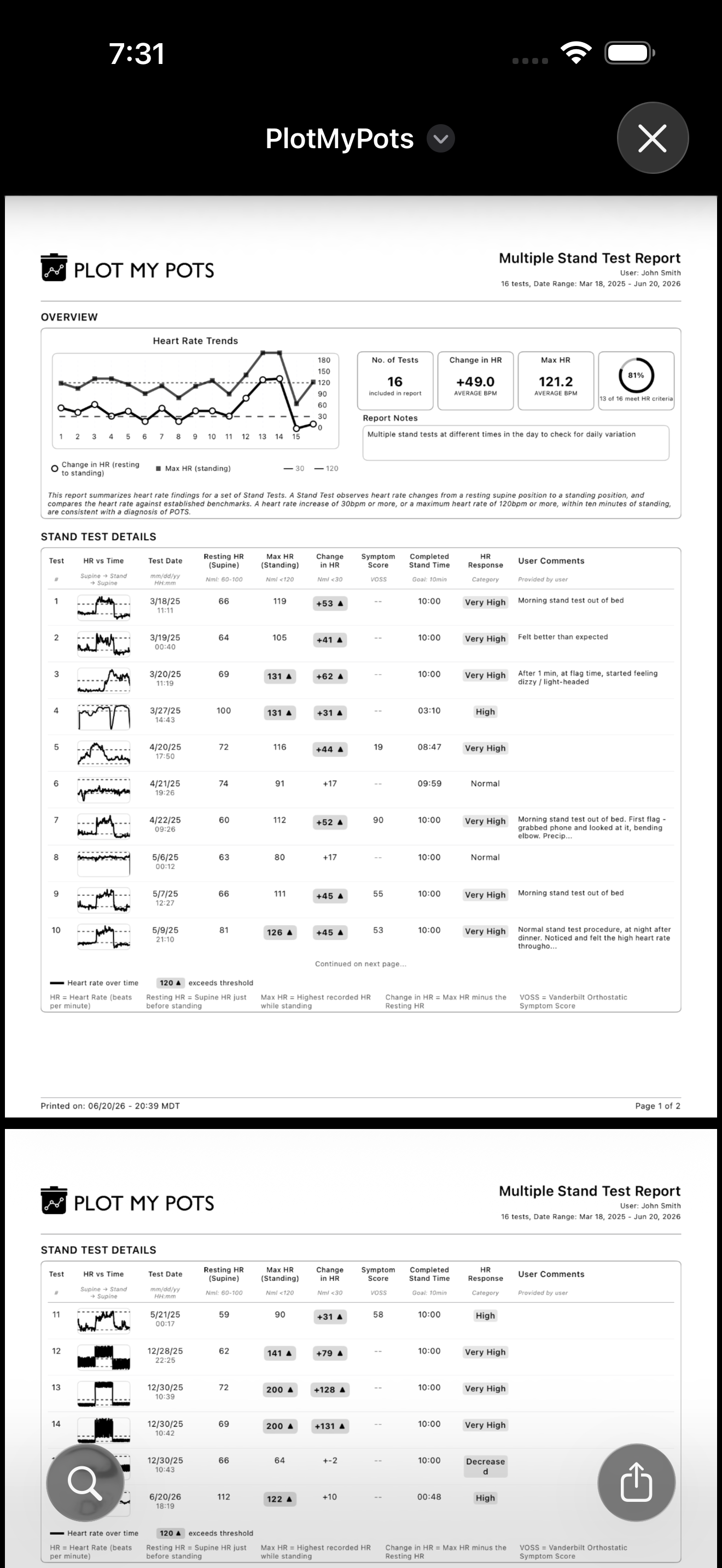 Multi-test PDF report summarizing several stand tests